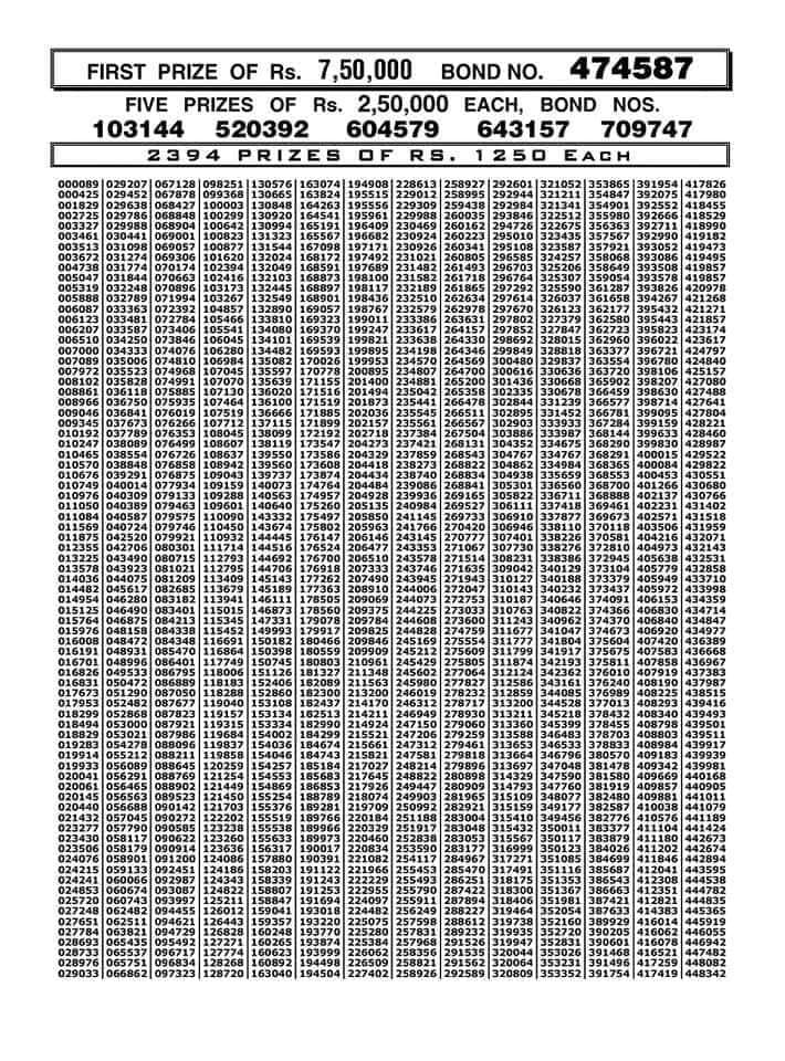 200 Prize Bond List Quetta Draw 94 15 June 2023 Check Online Result